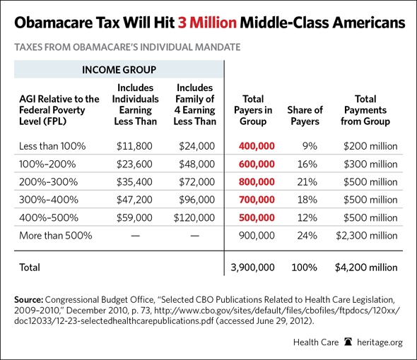 Obamacaretax Obamacare